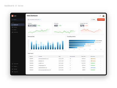 Sales admin dashboard saas dashboard saas sales sales dashboard ui ui design web design web ui