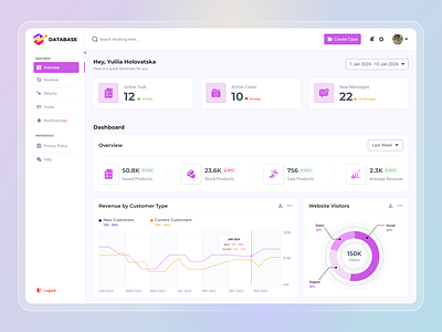 Dashboard for Product Company | Sass Product admin admin panel creative admin crm dashboard dashboard minimal minimal sass ui ux