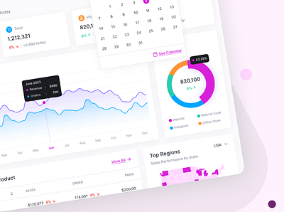 Dashboard branding dashboard motion graphics ui