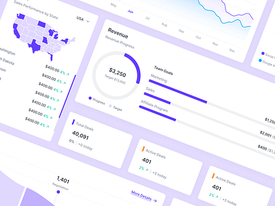 Saas Dashboard ✦ UI Design animation figma graphic design illustration interaction studio ui