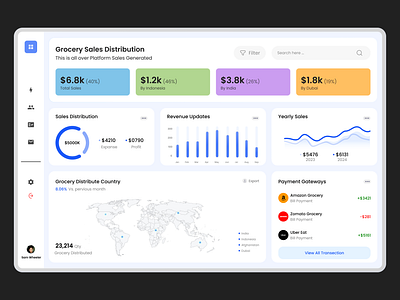 Retail Sales Dashboard app design dashboard ui design development figma prototyping retail ui ux