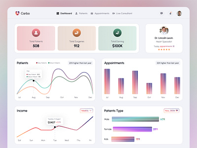 Hospital Management System - Doctor Dashboard admindashboard adminpanel chart clinic dashboard dashboarddesign dashboardui data data visualization dentist doctor doctordashboard figma healthcare medical patient productdesign