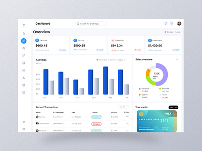 Finance Dashboard Design admin panel analytics branding clean crm dashboard dashboard design design finance finance dashboard illustration product design ui uiux ux