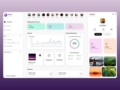 Nature photography platform anaytics dashboard dashboard design data visualisation design interface modern photography scheduling tracking ui ui design ux ux design web design web ui web ux website website design weekly target