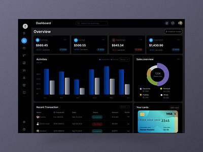 Finance dashboard Design admin panel analytics branding clean crm dashboard dashboard design design finance illustration ui ux