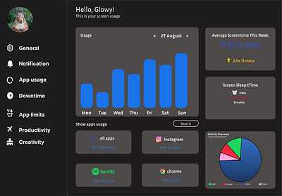 Daily UI Day18 - Prompt: Analytics Chart ui