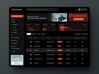 Climbing Stats Dashboard black climbing dark mode dashboard interface minimal orange sidebar statistics ui