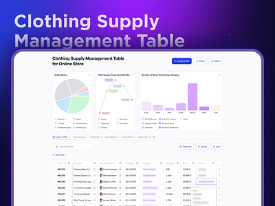 Inventory Management System business crm dashboard design figma finance financial saas ui uidesign ux uxdesign web web app web design