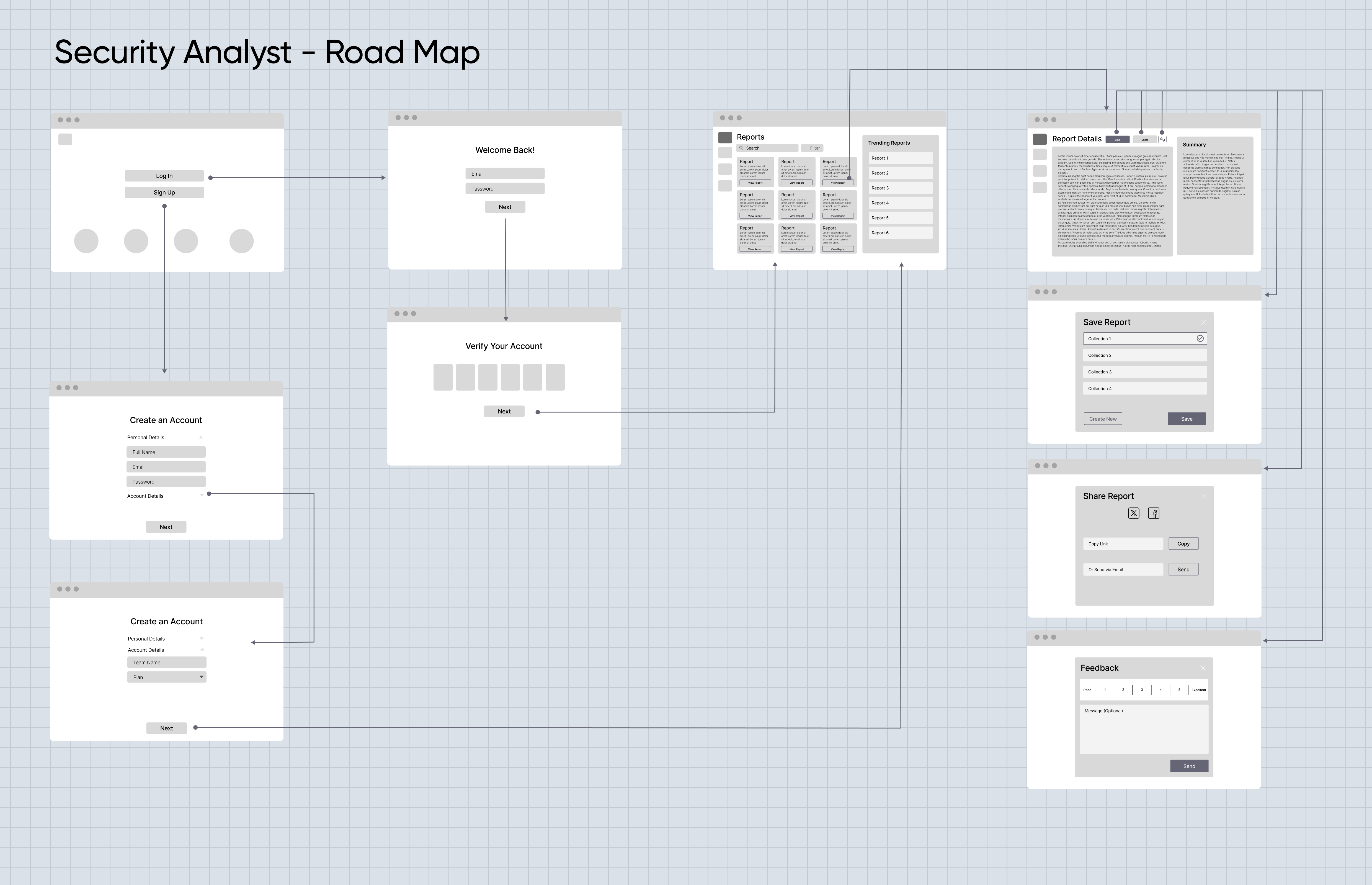 Cybersecurity User Roadmap cx cybersecurity cybersecuritydesign design design process intuitive ui road map threatintelligence user flow userexperience userroadmap ux uxdesign wireframes
