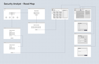 Cybersecurity User Roadmap cx cybersecurity cybersecuritydesign design design process intuitive ui road map threatintelligence user flow userexperience userroadmap ux uxdesign wireframes