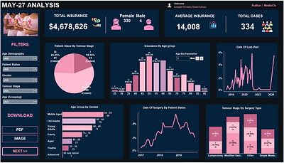 BREAST CANCER ANALYSIS bi branding dataanalytics datascience design graphic design illustration logo machinelearning ui