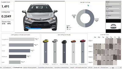 Beyond Car Sales Viz bi branding dataanalytics datascience design graphic design illustration machinelearning ui