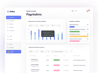 Employee CRM clean crm dashboard design employee product simple ui uiomka ux web white