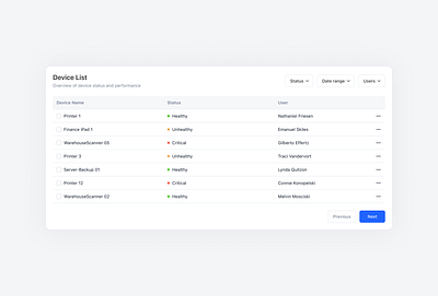 Device List data table data visualization list performance overiview product design saas status update table ui