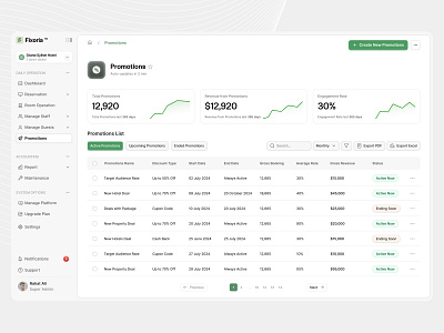 SaaS Software - Promotions UI design minimal saas product minimal software product product design promo promo ui promostion promotion ui saas saas dashboard saas dashboard ui saas product saas promotion software software ui