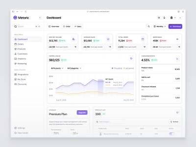 Metoric - Finance Dashboard banking design figma finance financial invest ui