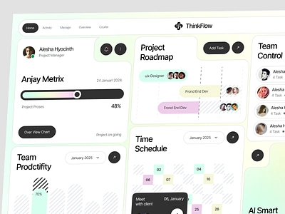 Thinkflow - Management Dashboard apps dashboard design management management dashboard minimal project management time management ui user interface ux webapp website