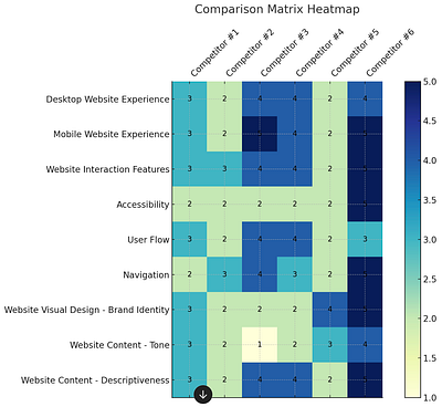 Empathize Stage ui ux uxdesigner