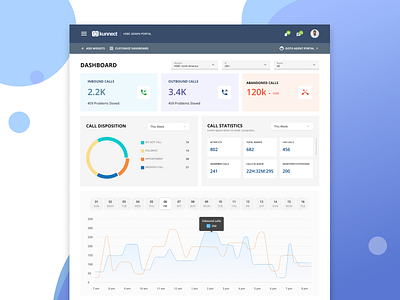 Kunnect Dashbaord enterprise ui ux visual design