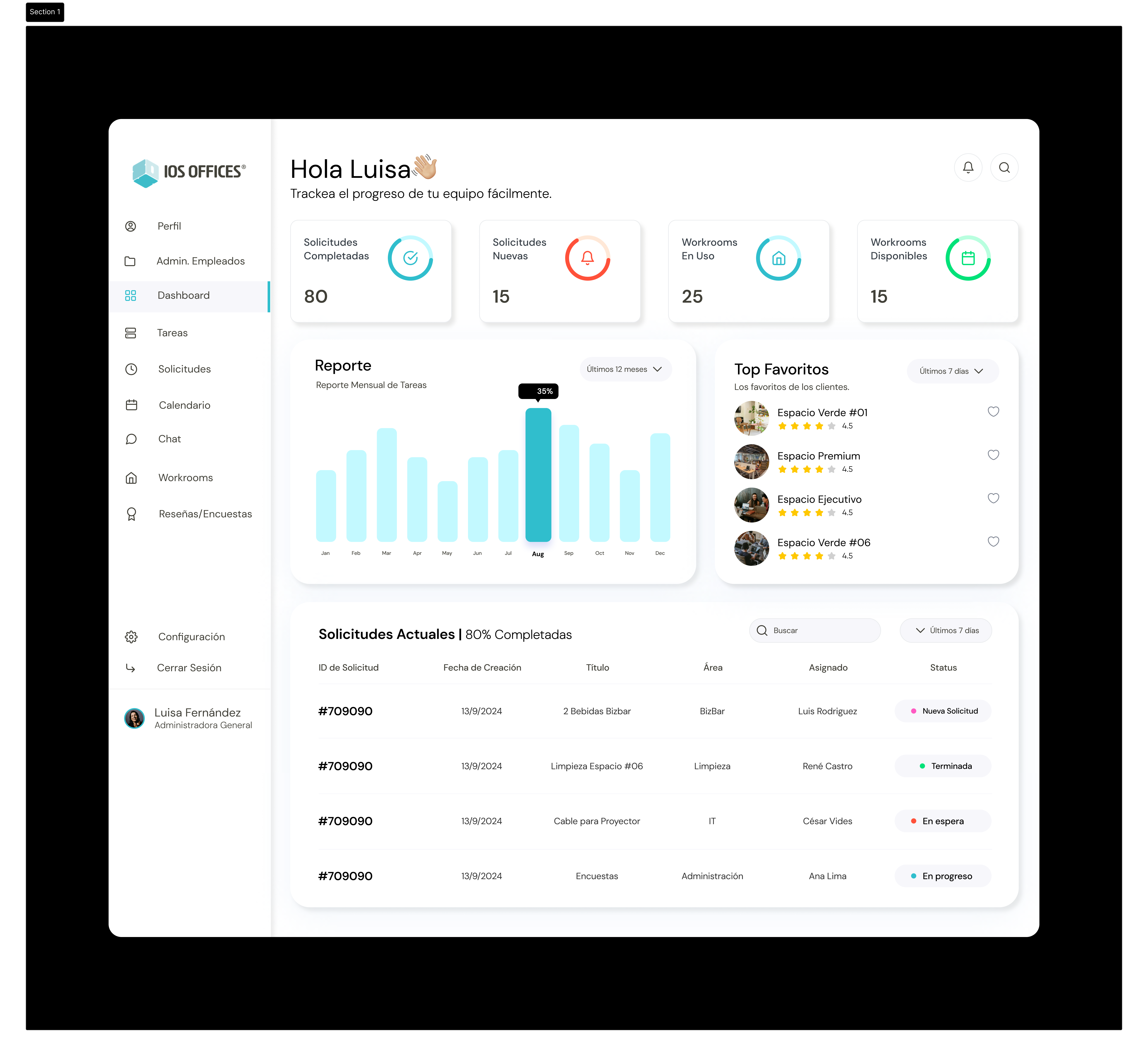Dashboard Design design graphic design ui ux