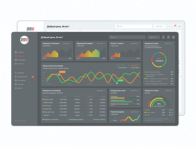 Dashboard | Дашборд dashboard design figma ui ux