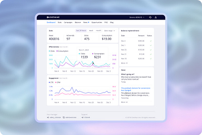 Ad Performance Dashboard marketing tools metrics