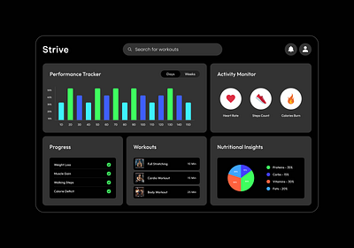 Strive | Dashboard dashboard design ui uidesign uiuxdesign