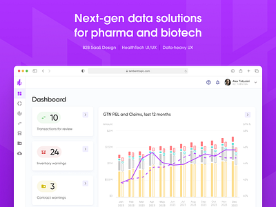 Next-gen data solutions for pharma and biotech b2b case study dashboard design figma government pharmaceutical saas uitop uiux