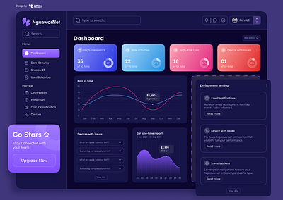 NguaworNet Dashboard UI Design design graphic design ui uidesign uiux ux