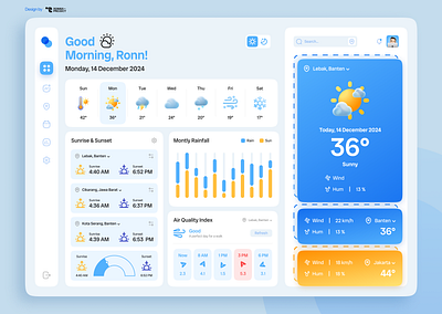 Weather Forecast Dashboard UI Design design graphic design ui uidesign uiux ux