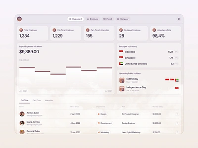 HR Dashboard UI 🧑🏻‍💻 card chart clean cloud dashboard data design desktop employee hiring hr icon interface management minimal saas simple sunset ui web