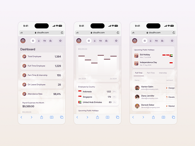 Responsive HR Dashboard UI chart clean dashboard data design display employee hr icon interface management minimal mobile navigation responsive saas simple table ui web