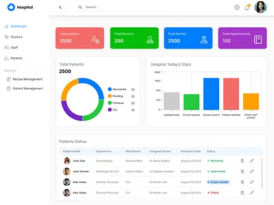 Hospital management system clinic dashboard design graphic design hospital management system illustration ui uiux