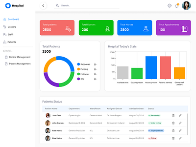 Hospital management system clinic dashboard design graphic design hospital management system illustration ui uiux