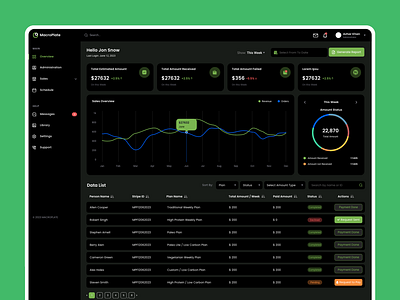 Dashboard - Dark theme dashboard ui design ui ux userinterface ux design