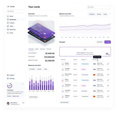 Sales Dashboard card design dashboard dashboard design finance financial sales ui uiux web app web design web page website