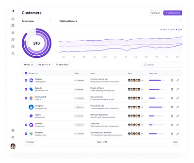 Customers Dashboard customer customers dashboard dashboard design sales ui uiux web app web page website