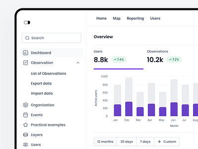 Sales Overview analytics dashboard dashboard design finance overview sales ui uiux web page website