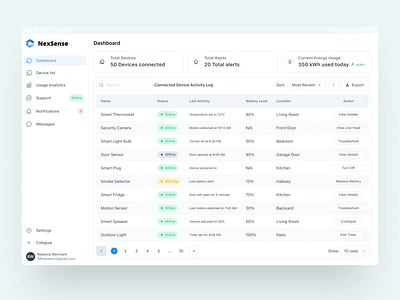 IoT Dashboard UI Design dashboard internet of things product design smart devices ui ux