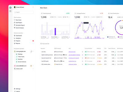 SEO Platform SaaS design app barcharts branding chart colors curve design illustration keywords logo product design saas search seo sidebar table tool ui ux