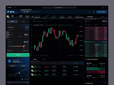 Crypto Exchange Web Platform-Dashboard-Zex buy coin crypto crypto arbitrage crypto market cryptocurrency cryptocurrency market dashboard app design eth exchange dashboard exchange online financial nft nft trading trading app trading interface ui ui trading wallet