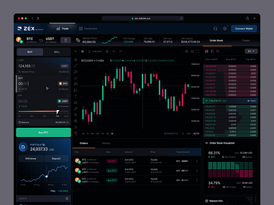 Crypto Exchange Web Platform-Dashboard-Zex buy coin crypto crypto arbitrage crypto market cryptocurrency cryptocurrency market dashboard app design eth exchange dashboard exchange online financial nft nft trading trading app trading interface ui ui trading wallet