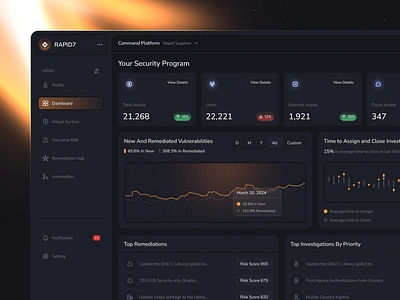 Repid7 - Cybersecurity Dashboard cyber cyber security cybersecurity figma hacker management saas product security analytics security ui system technology ui ui ux web app web application