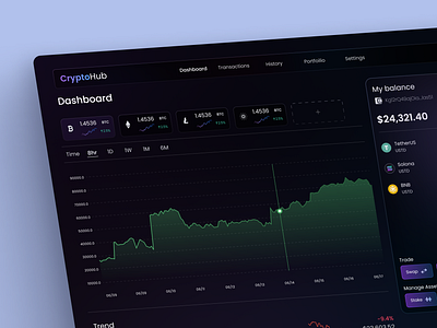 CryptoHub - Crypto Dashboard crypto dashboard dashboard design dashboard ui design ui ui design