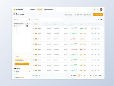 Test cases dashboard clean dashboard design orange product