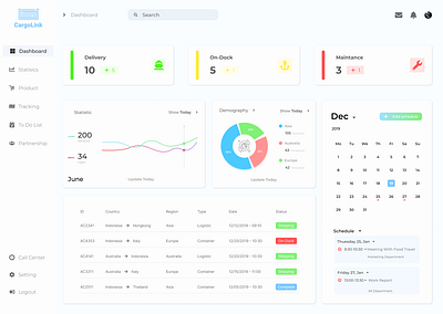 Dashboard UI/UX Design design graphic design ui ux website