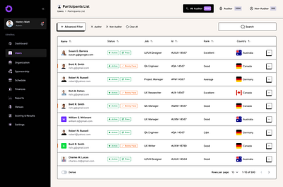 ✨ Exploring Neumorphic Minimalism for a Unique Interface Design dashboard modern design neumorphic dashboard