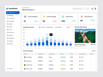 Travel Agency Dashboard admin adventure clean dashboard dashboard ui redesign saas design travel app travel booking trevel agency trip ui design vacation web app