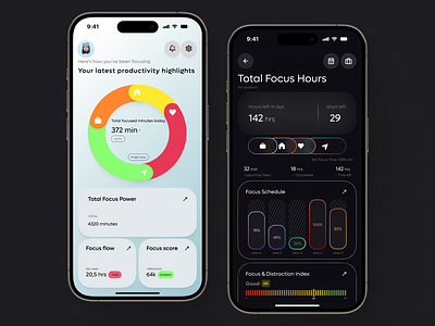 PeakTime – Time Management App app app concept app design app interface app ui branding design design inspiration figma design graphic design minimal minimal design mobile app productivity app time management time tracker ui ui design ux ux design