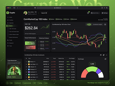 Crypto Dashboard - Market Page banking banking dashboard charts crypto dashboard crypto webpage crypto website cryptoo webapp dark theme dashboard ecommerce dashboard featured dashboard graphic design home market neon product design saas dashboard trading dashboard ui web design web3 dashboard